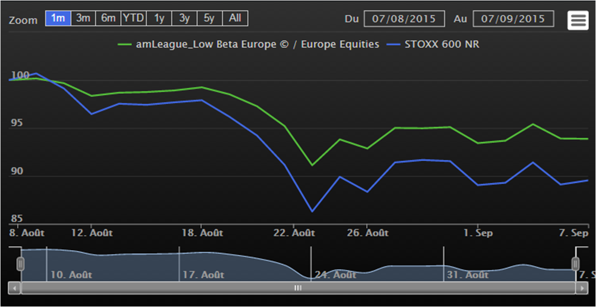 amLeague_Low Beta Europe